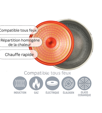 Poêle wok inox 32cm antiadhésif, anti-rayures - structure alvéolée nid d'abeille